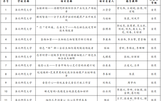 公司学子在安徽省老员工创新大赛（2025）中荣获佳绩